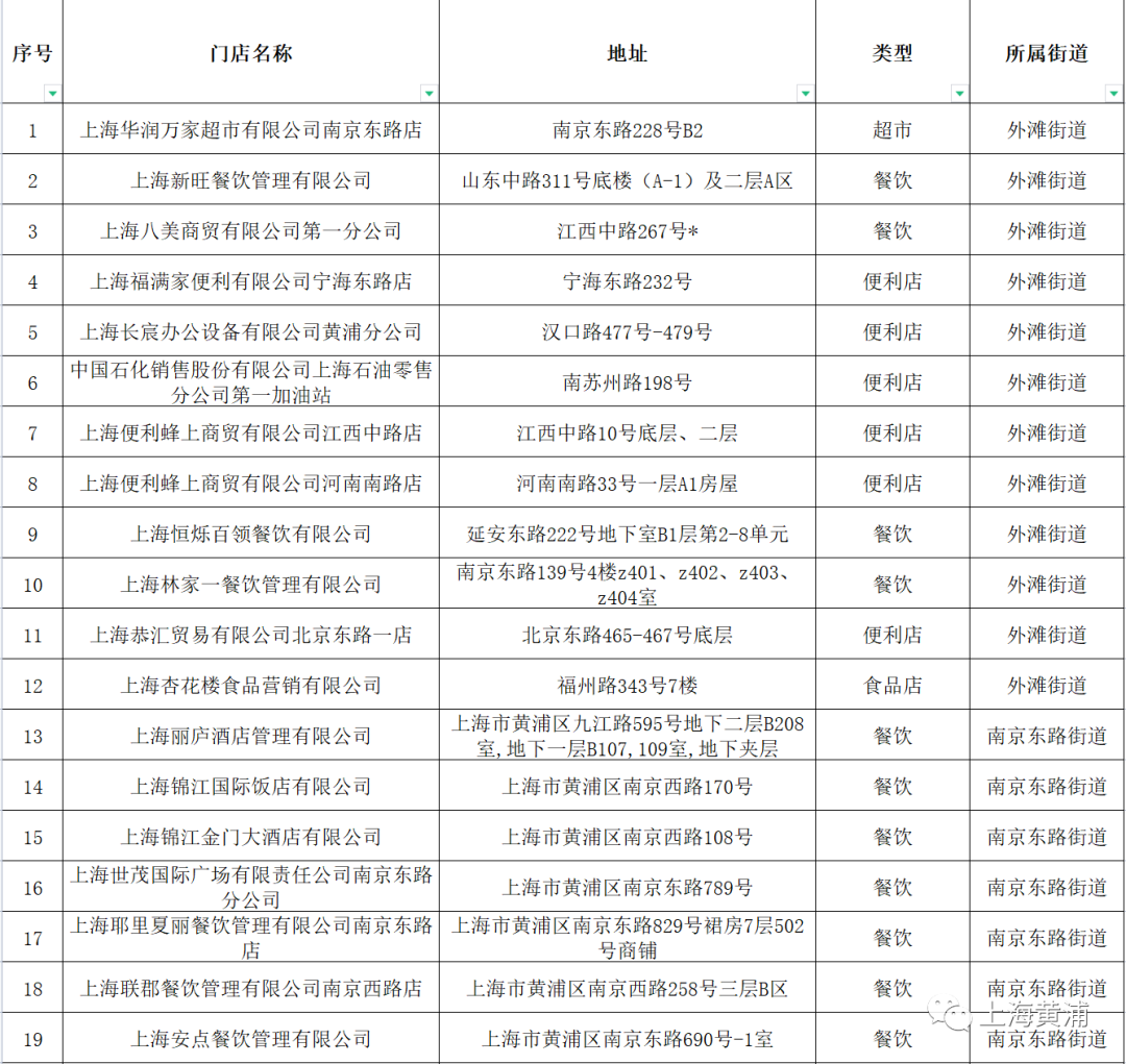 近300家！可提供服务的餐饮、便利店、商超、药店又增加了