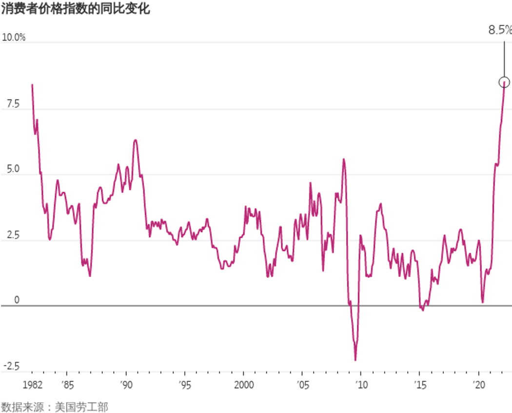 戴琦：降低通胀的办法都在台面上，包括降低对华关税，但……