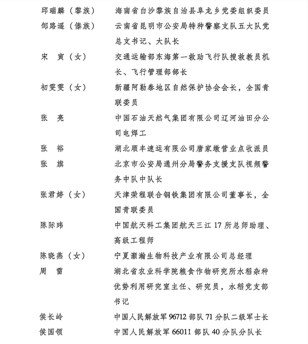 第26届中国青年五四奖章评选结果揭晓