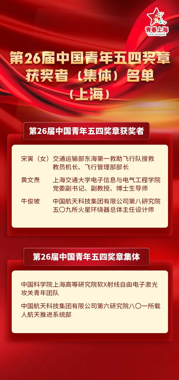 【祝贺】第26届中国青年五四奖章评选结果揭晓，上海这些个人和集体获此殊荣！