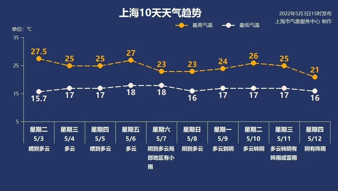 天气早知道丨未来几日持续好天气