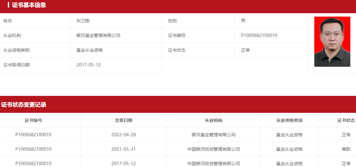 宋卫刚基金从业资格信息，来源：基金业协会