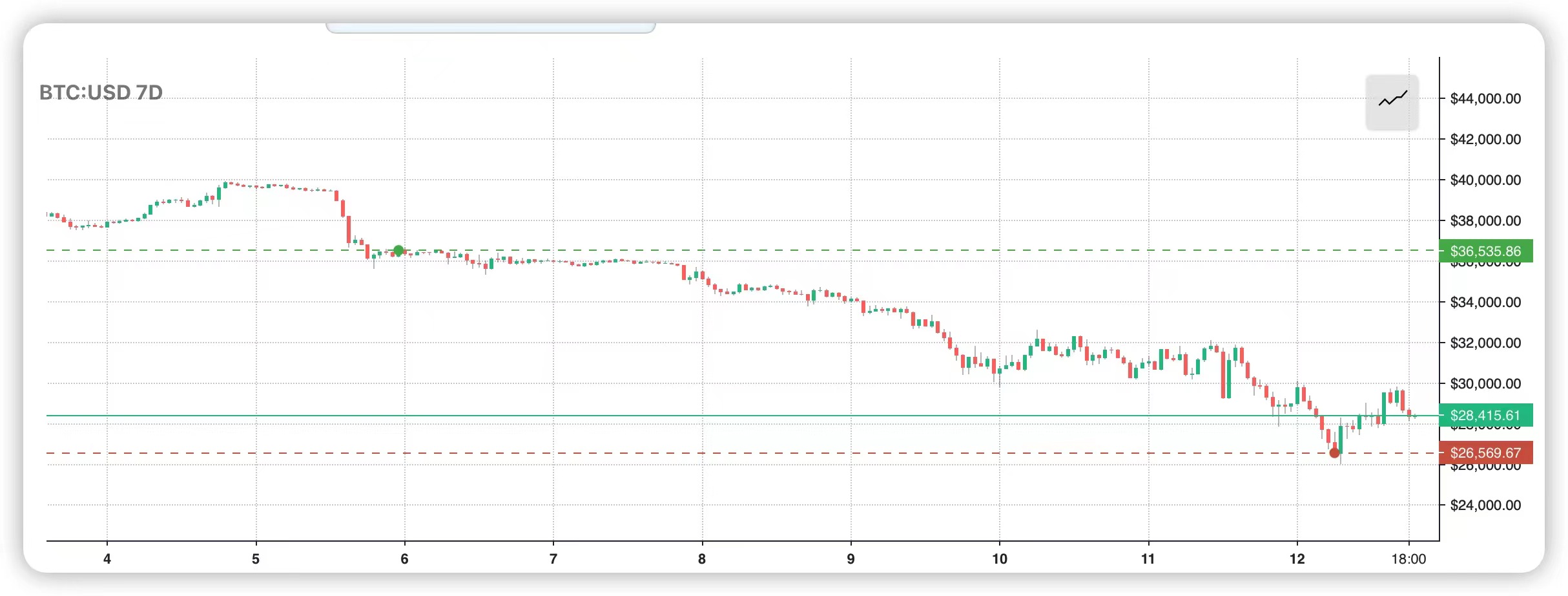 来源：bitcoin.com