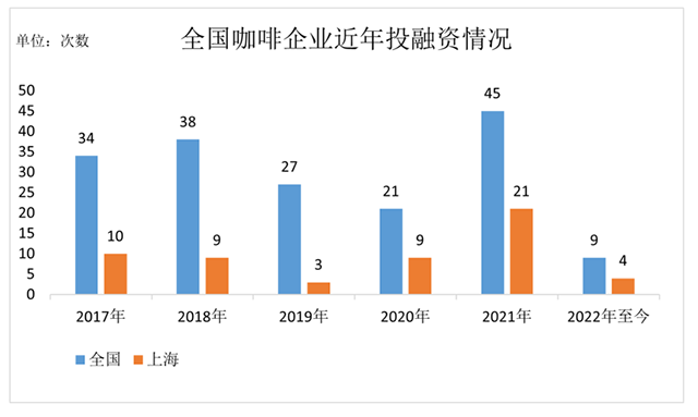 第一财经记者整理,数据来源:天眼查