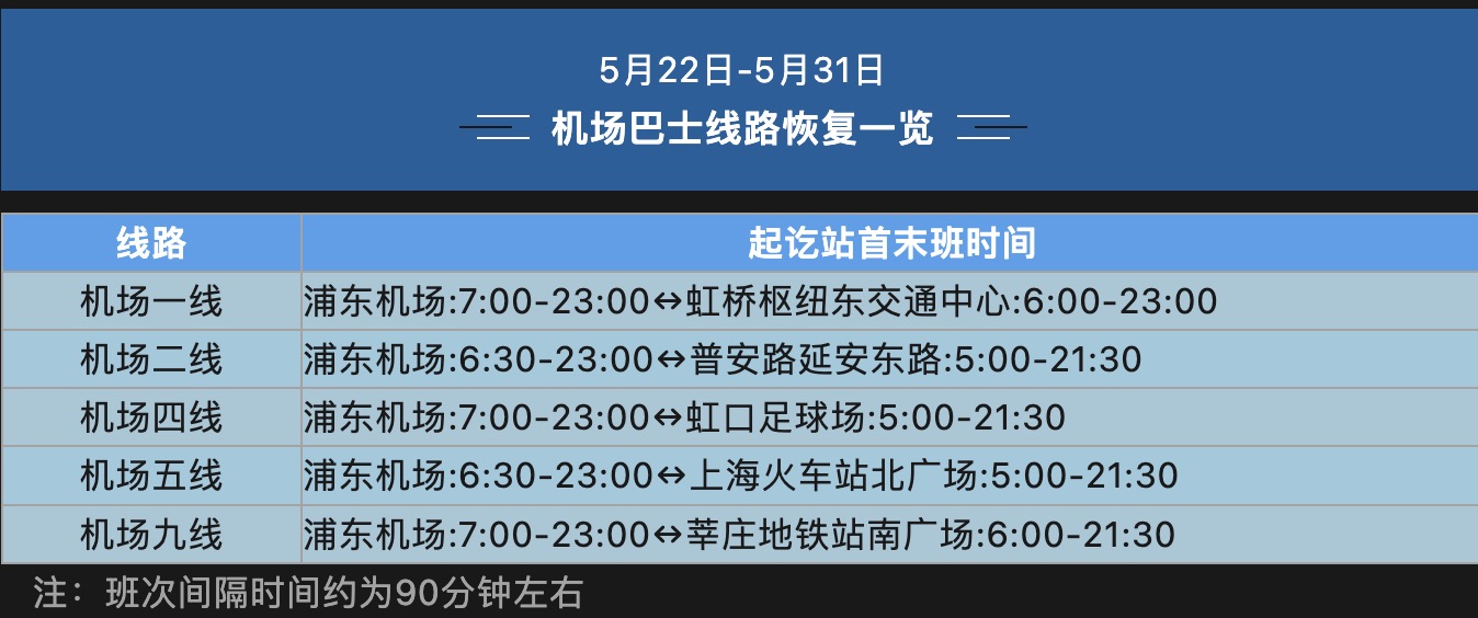 5:00-21:30機場四線 浦東機場:7:00-23:0062虹口足球場