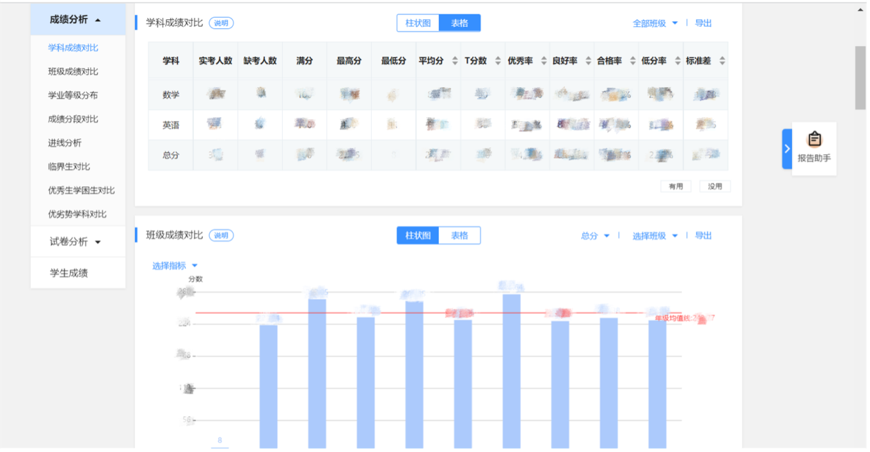 系统自动生成学情分析报告