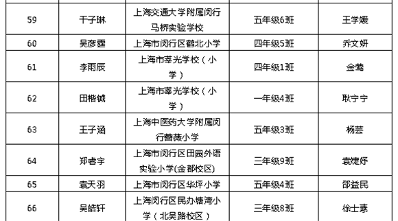 WDCM上传图片