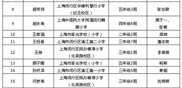 WDCM上传图片