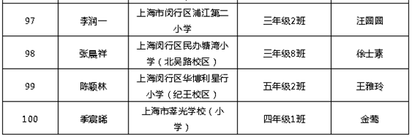 WDCM上传图片
