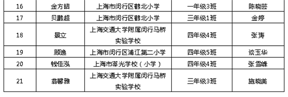 WDCM上传图片