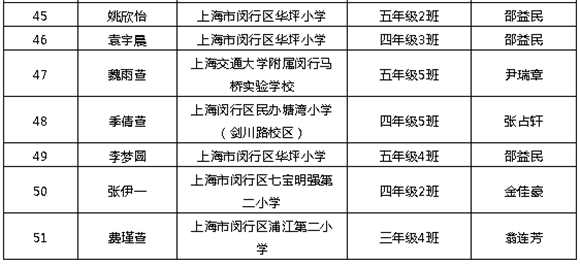 WDCM上传图片