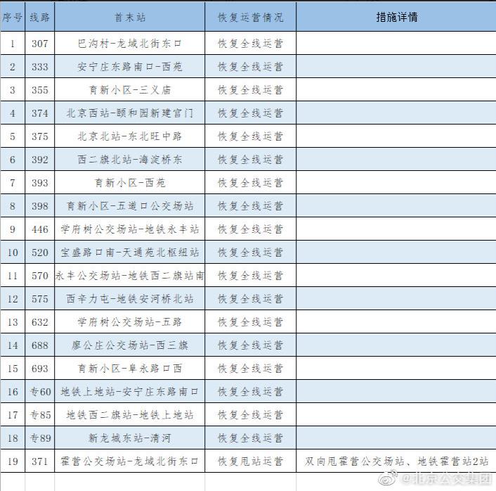北京公交集团官方微博截图。