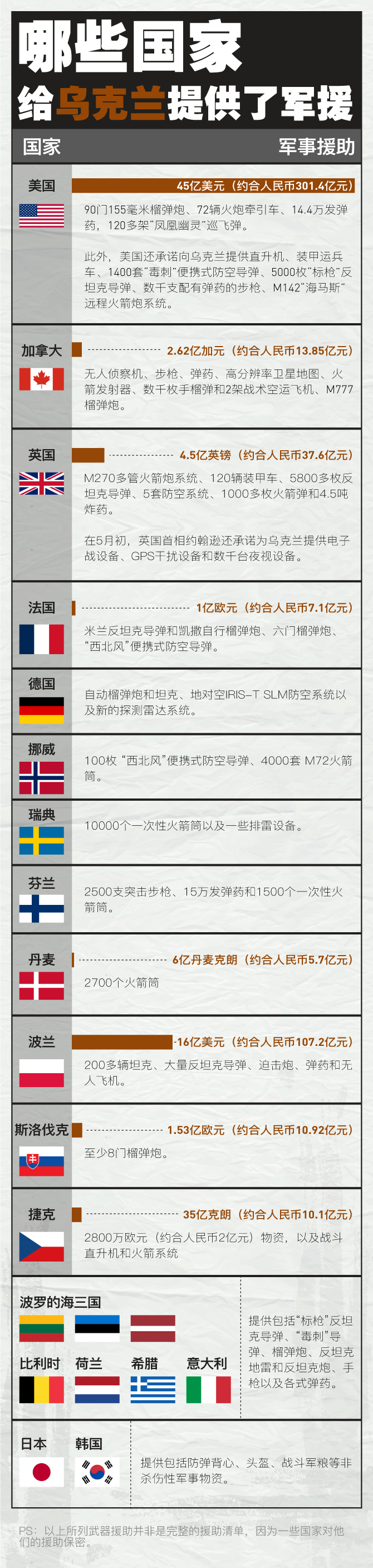 制图:龚唯