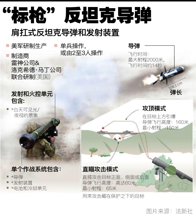制图:龚唯
