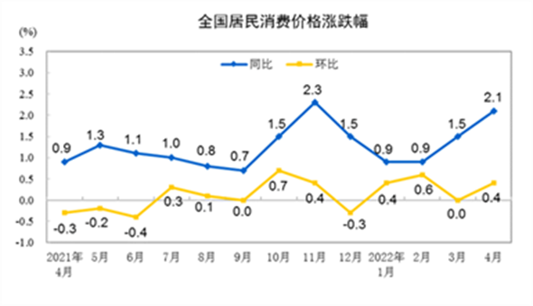 数据来源:国家统计局