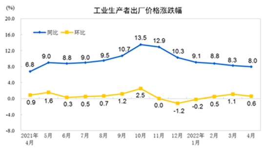 数据来源:国家统计局