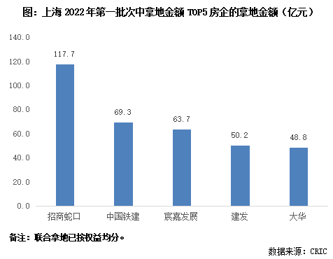 图片来源:克而瑞
