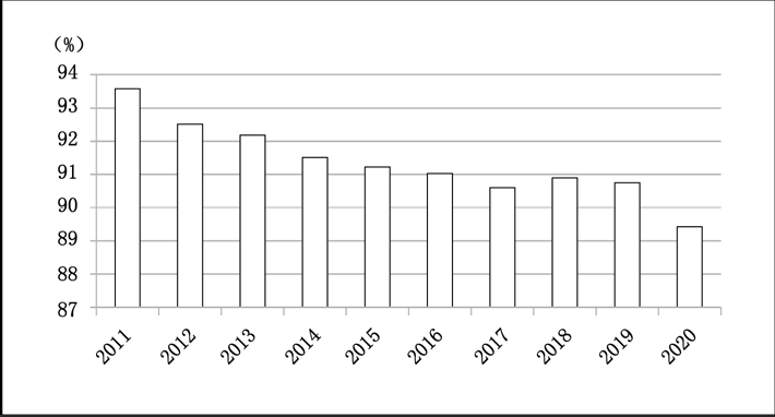 图5 23个省区市新设高技术企业总量的全国占比