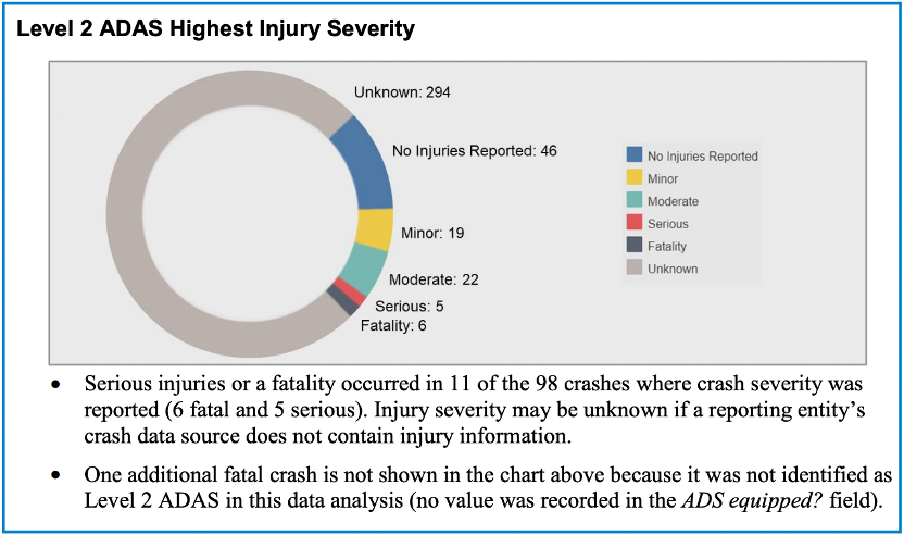 碰撞事故严重程度示意，来源：NHTSA