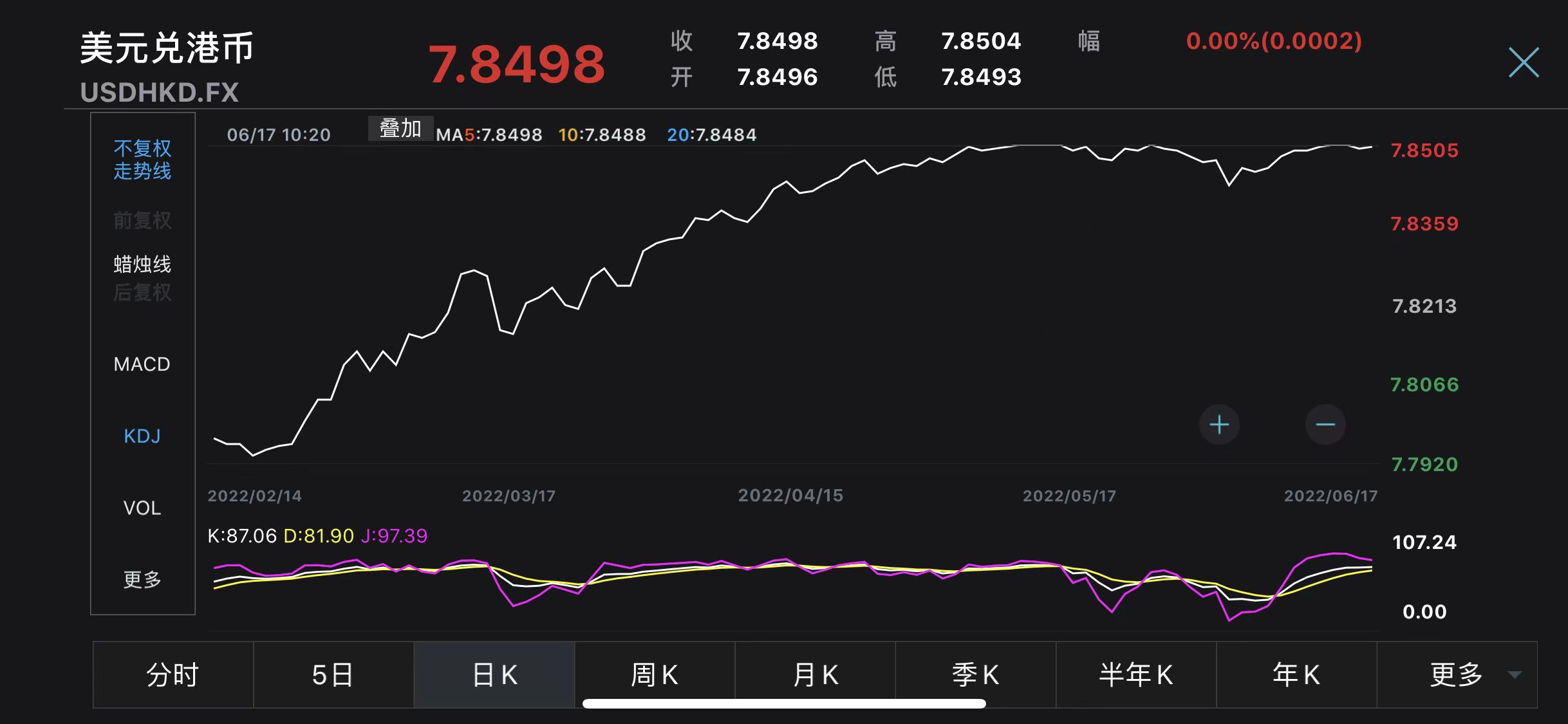 美元兑港币