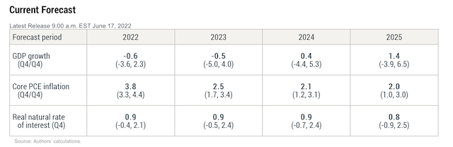 纽约联储预计，美国经济今年或萎缩0.6%（图源：纽约联储）
