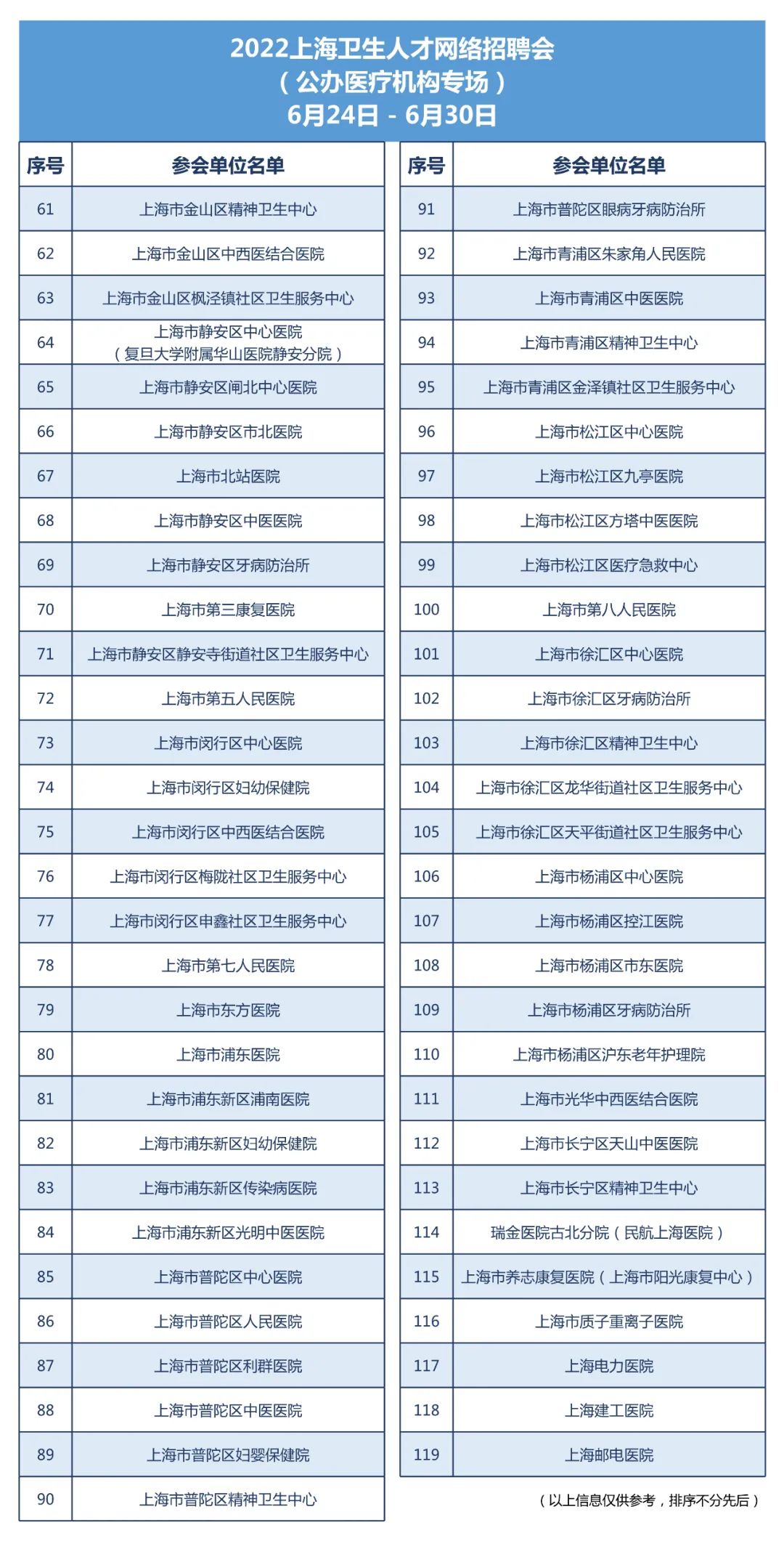 【就业】2022上海卫生人才网络招聘会将于6月24-30日举办插图3