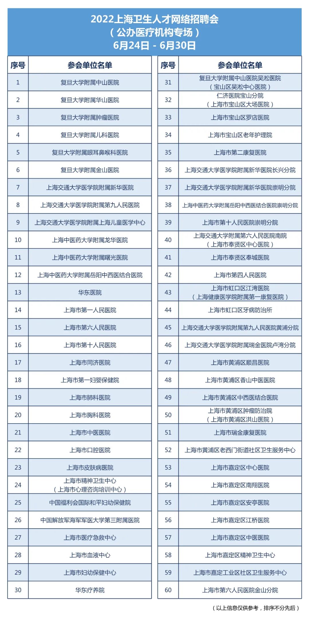 【就业】2022上海卫生人才网络招聘会将于6月24-30日举办插图2