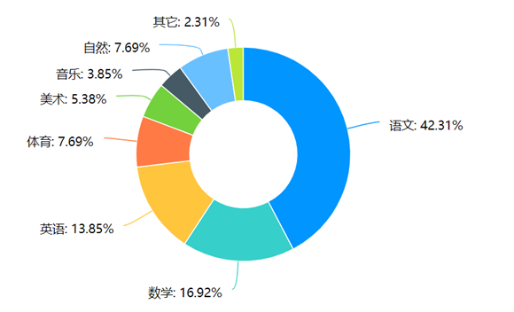 WDCM上传图片 WDCM上传图片