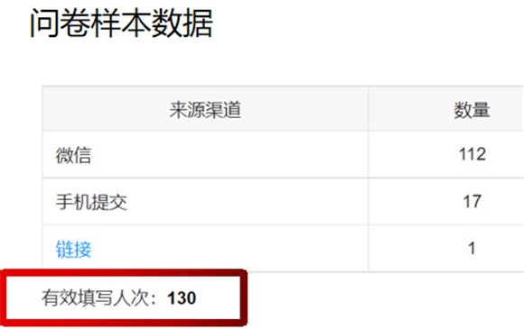 WDCM上传图片 WDCM上传图片