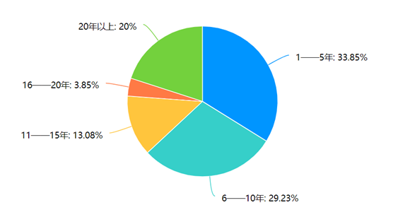 WDCM上传图片 WDCM上传图片