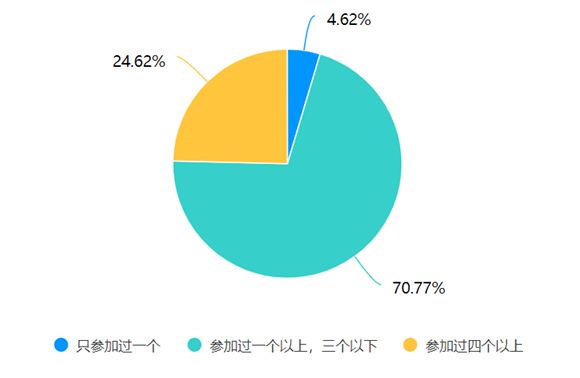WDCM上传图片 WDCM上传图片