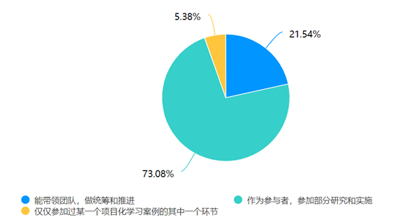 WDCM上传图片 WDCM上传图片