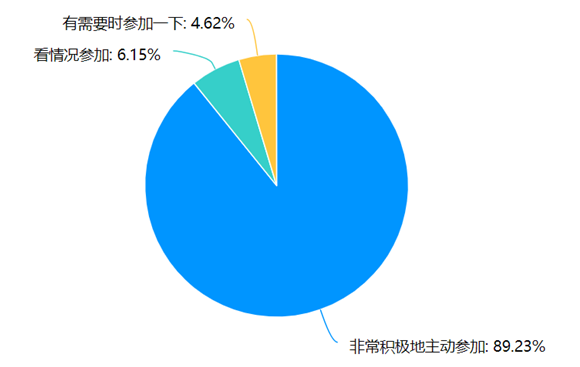 WDCM上传图片 WDCM上传图片