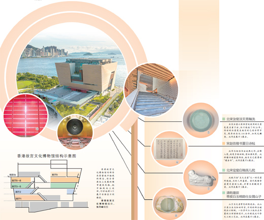 图①：6月26日，维港之滨、形似方鼎的香港故宫文化博物馆。董正浩摄（人民视觉） 图②：香港故宫文化博物馆的大门，参照北京故宫“朱扉金钉”设计，共5门10扇，每扇门均有81颗透光玻璃门钉，与北京故宫遥相呼应。董正浩摄（人民视觉） 图③：香港故宫文化博物馆邀请艺术家从香港当下的角度重新诠释和演绎故宫文化。图为梁基爵作品《庆》，灵感来自宫廷乐器“金钟”和“玉磬”。香港故宫文化博物馆供图 图④：香港故宫文化博物馆二楼中庭，曲面带孔铝板制成的天花吊顶犹如北京故宫的琉璃瓦一样金光闪耀。董正浩摄（人民视觉） 图⑤图⑥图⑦图⑧为展品，照片由香港故宫文化博物馆提供。