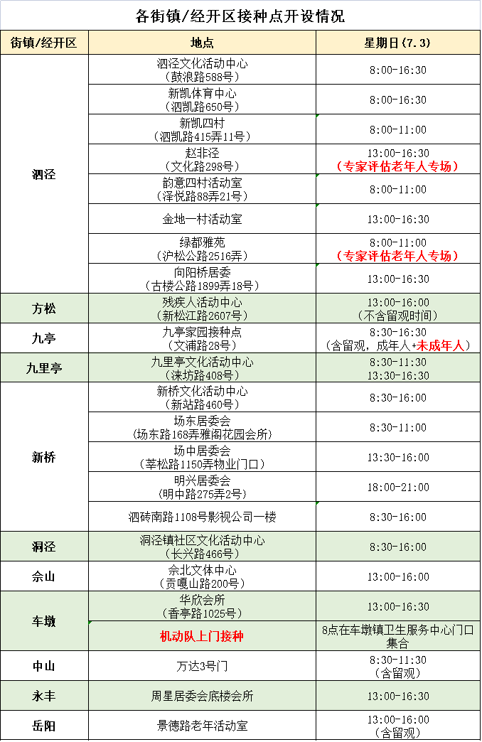 【银河棋牌正式版】松江区新冠疫苗接种安排（7月3日）插图1