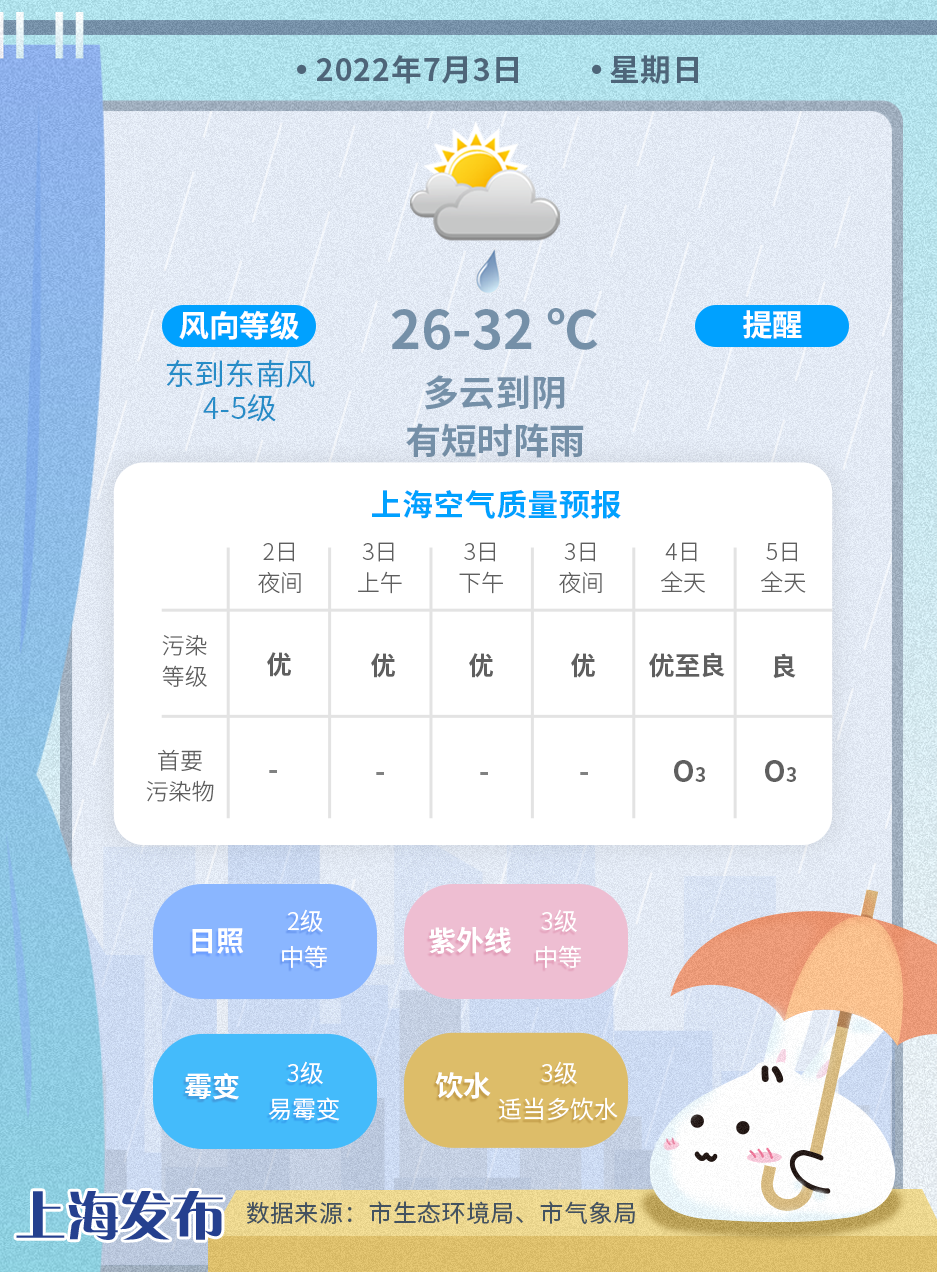 【热血麻将破解版】天气早知道丨台风“艾利”是否影响上海？插图