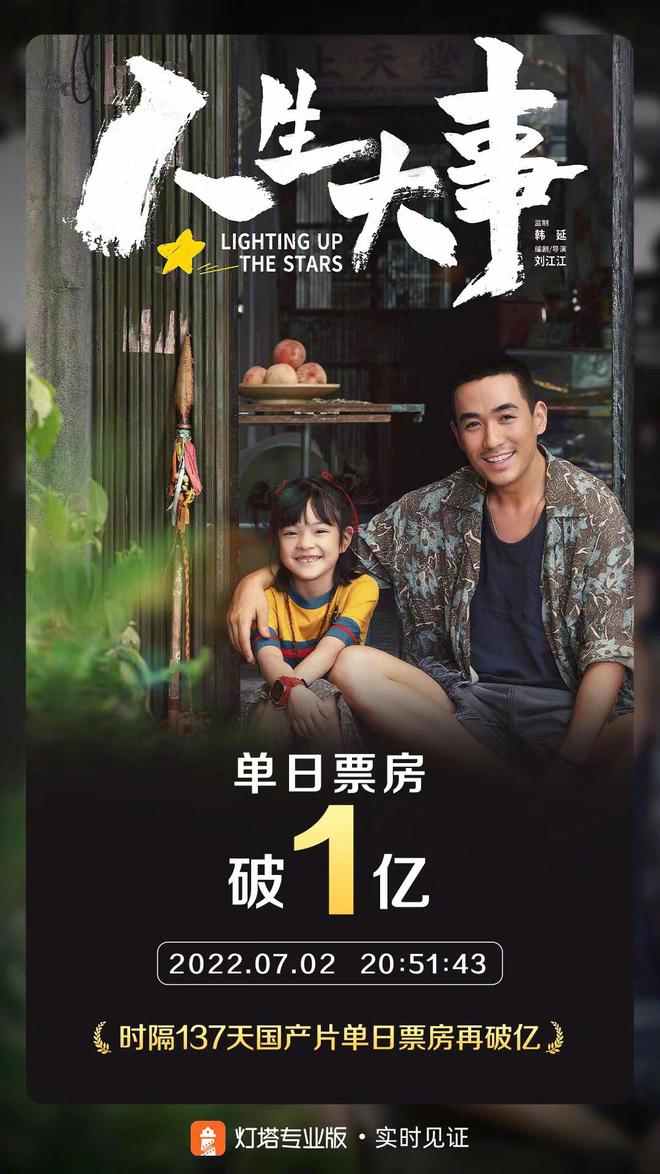 《人生大事》：时隔137天 国产电影单日票房再破亿