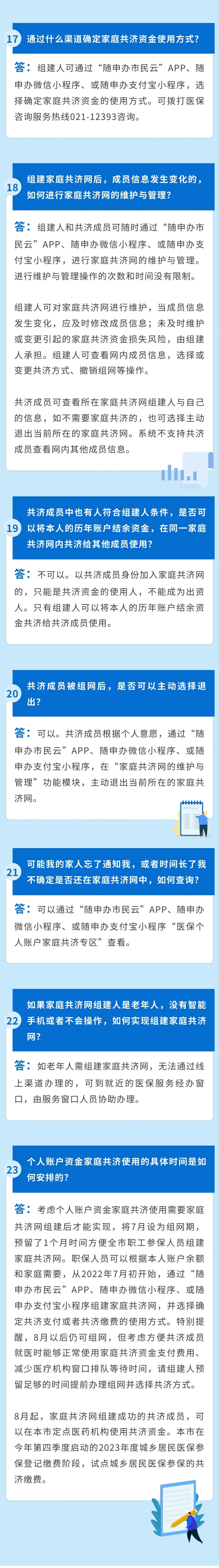 本文均为 上海市医保局 供图