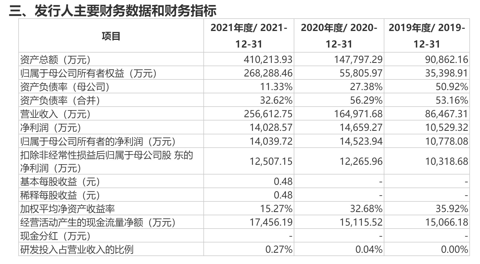 认养一头牛主要财务数据