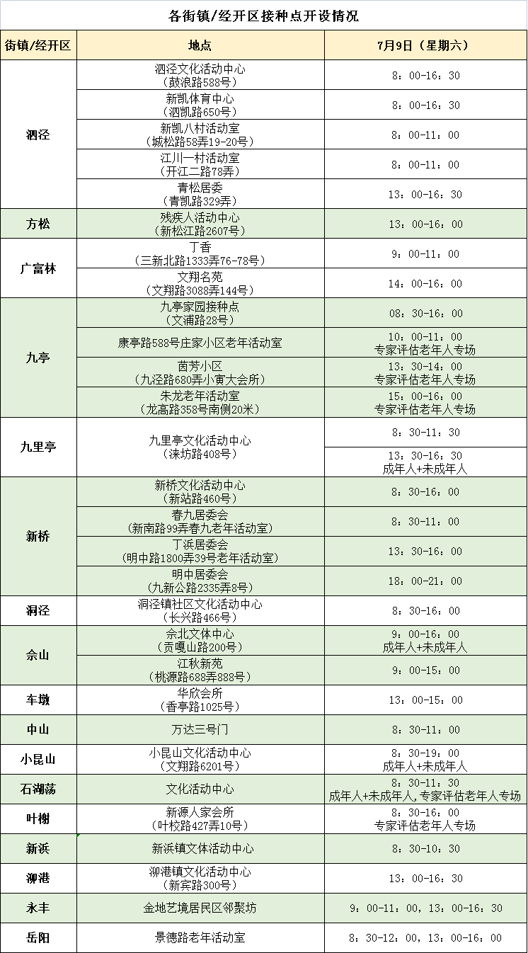 松江区新冠疫苗接种安排（7月9日）-