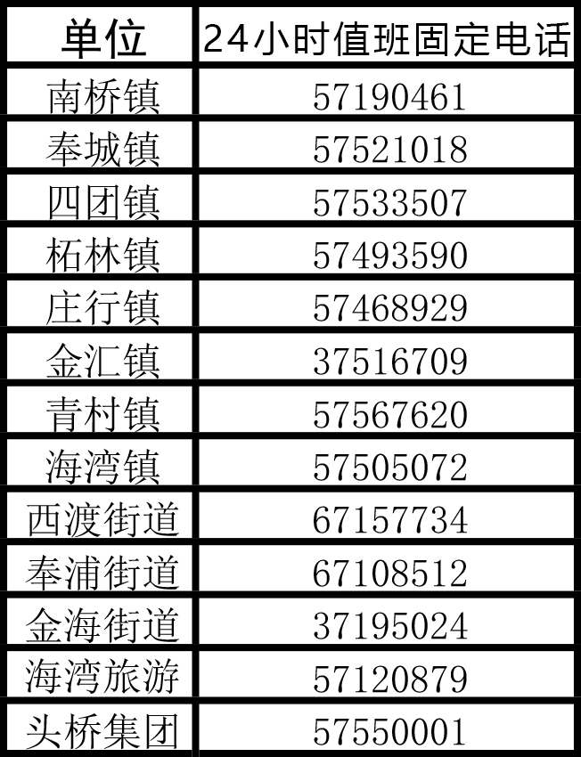 上海新增5+52，高风险区+1！一区紧急寻人，坐过这班车的，与防控办联系插图1