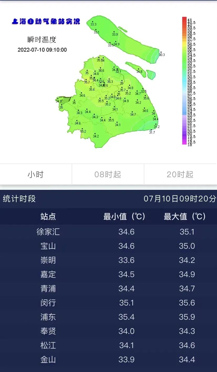 【最新】上海又双叒叕发布高温橙色预警！请加强做好防暑降温工作-