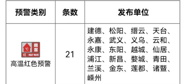 本文图均来自浙江省气象局官方微信公号