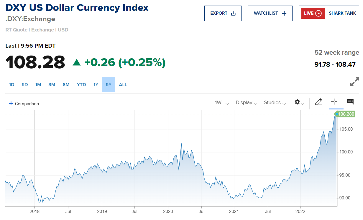 欧元兑美元迅速逼近平价位，近二十年最低插图1