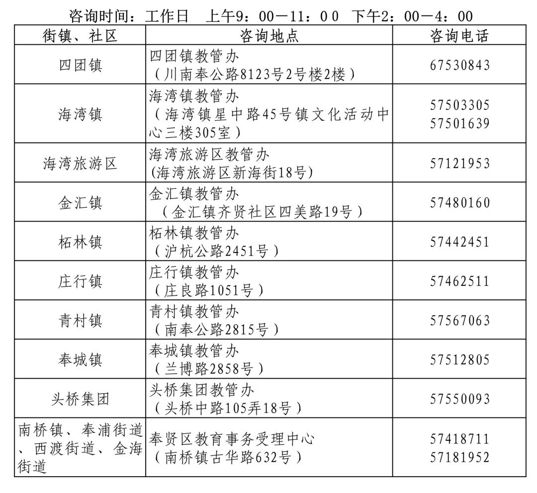 2022学年第一学期奉贤区公办幼儿园转学通知插图1