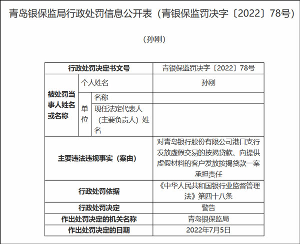 严重违反房地产信贷政策，青岛银行被罚160万元-ROR·体育(中国)