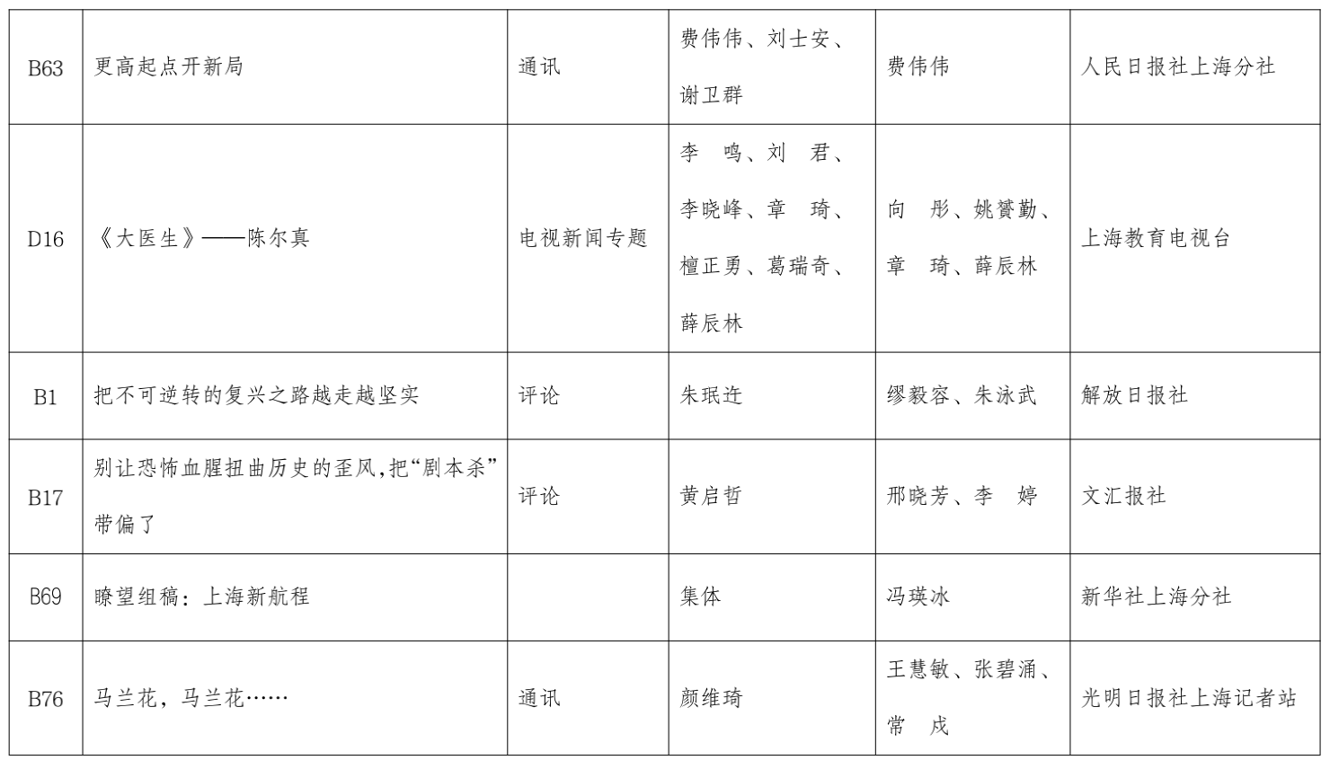 第三十一届上海新闻奖定评结果·主体部分（51件）作品公示插图3