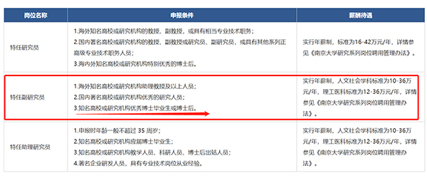 特任副研究员申报条件。南大人才招聘网 图