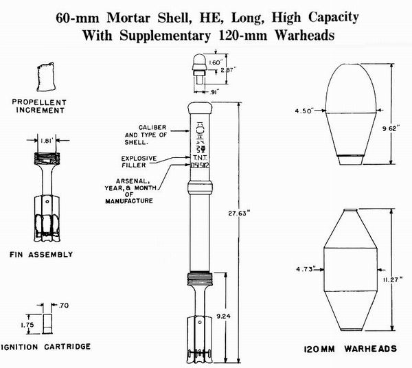 朝鲜战争时期美军手册中的志愿军60毫米迫击炮炮榴弹