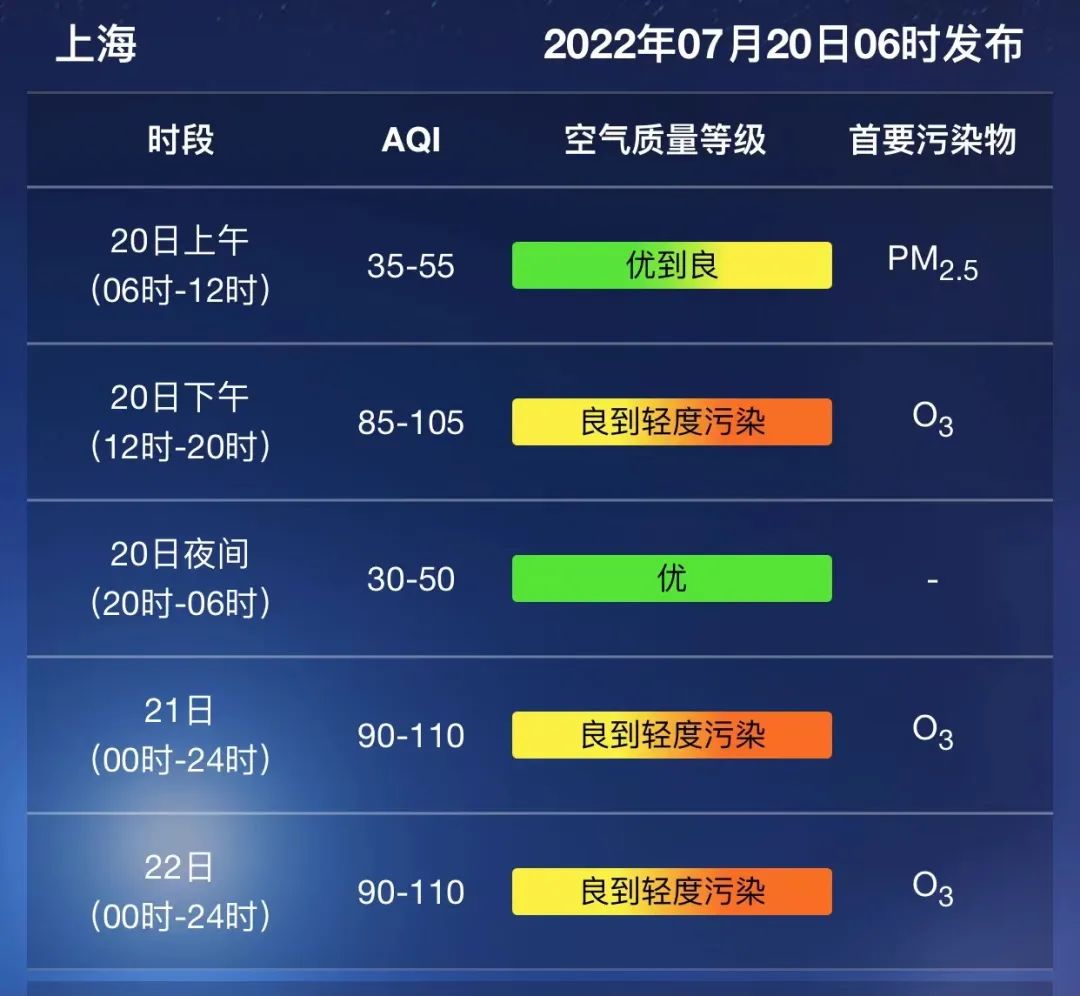 7月日高温重返 持续高温天气将再度回归